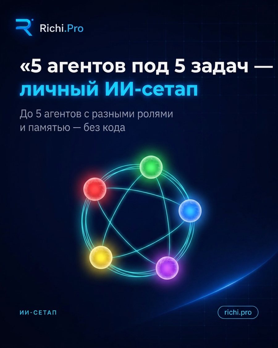 5 агентов под 5 задач — личный ИИ-сетап